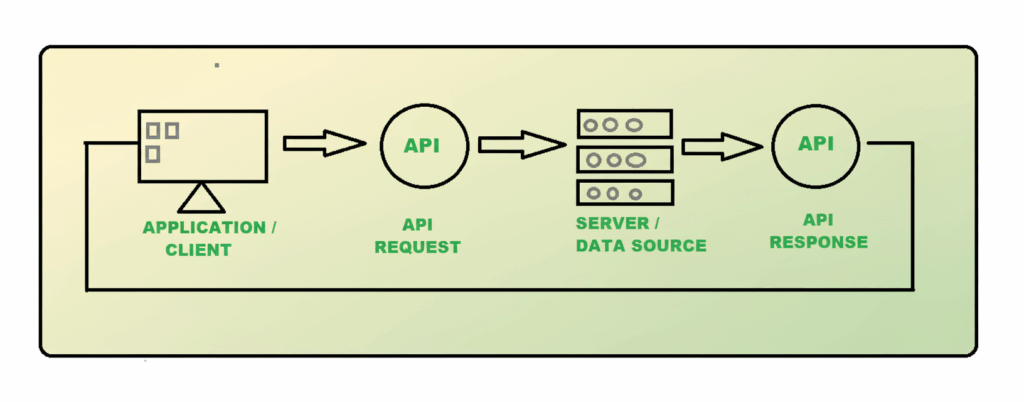 what is API testing