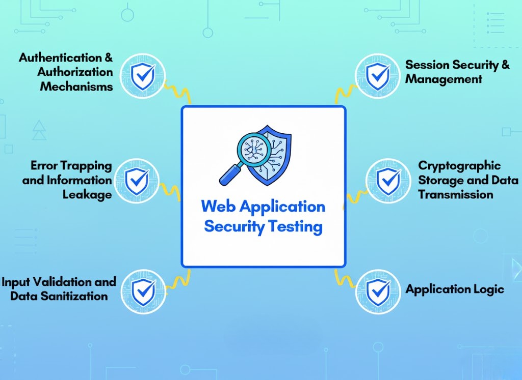 What Scan for Application Really Looks For