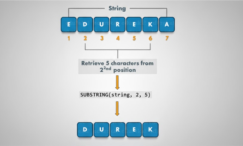 Was ist SQL-Substring?