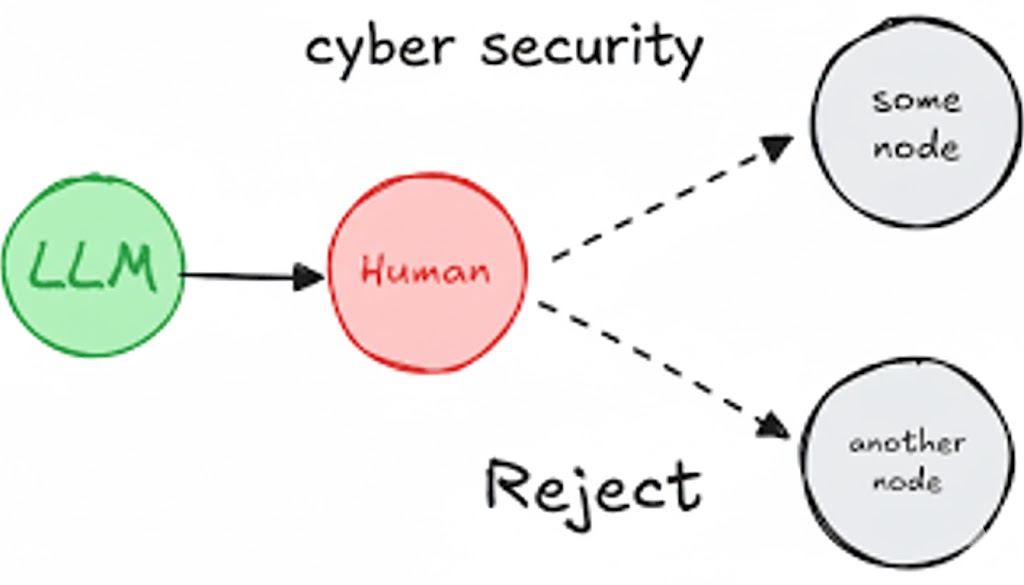 human in the loop cyber security
