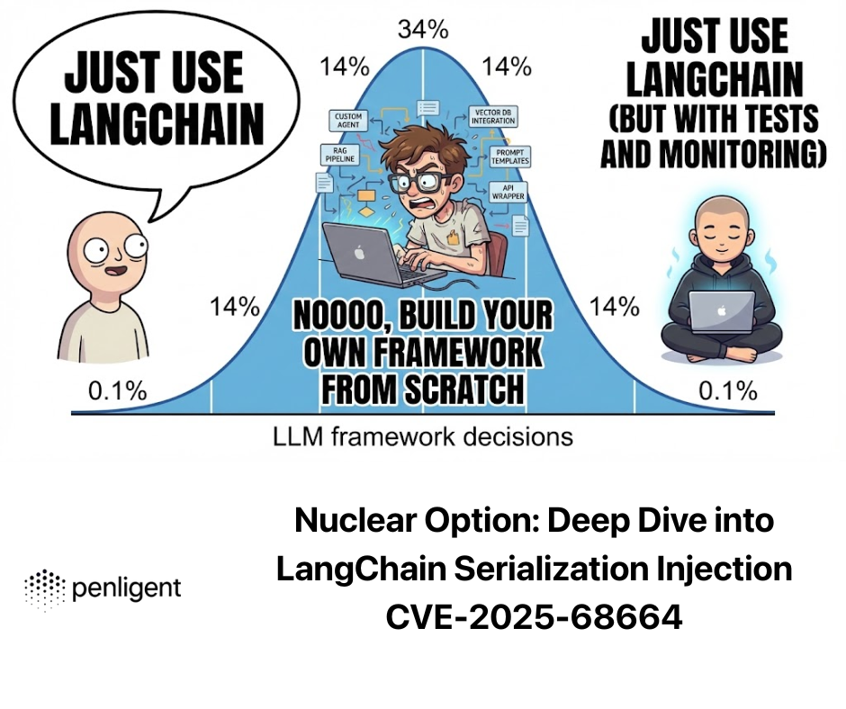 Nuclear Option Deep Dive into LangChain Serialization Injection CVE-2025-68664