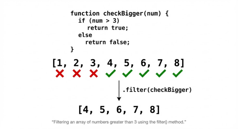 JavaScript filter for Security Engineers: Deterministic Pipelines ...