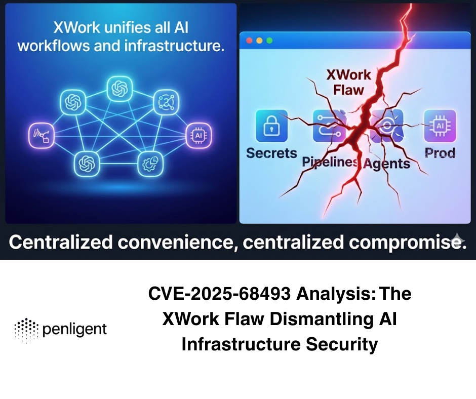 CVE-2025-68493 Analyse Der XWork-Fehler Demontage der KI-Infrastruktur Sicherheit