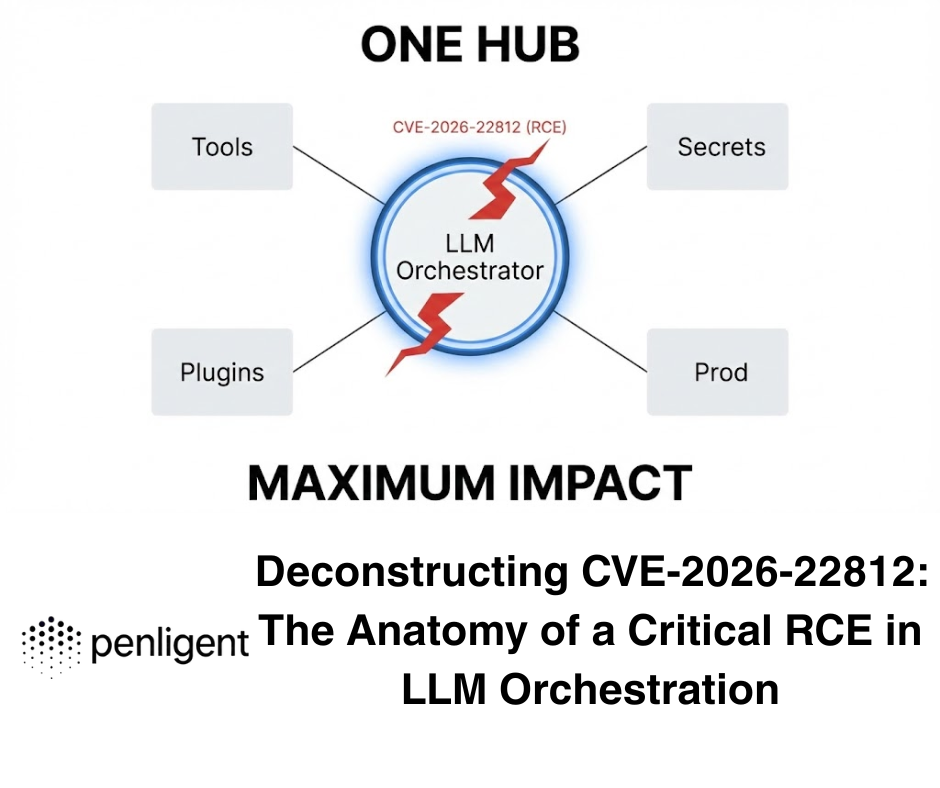 Dekonstruktion von CVE-2026-22812 Die Anatomie eines kritischen RCE in LLM Orchestration