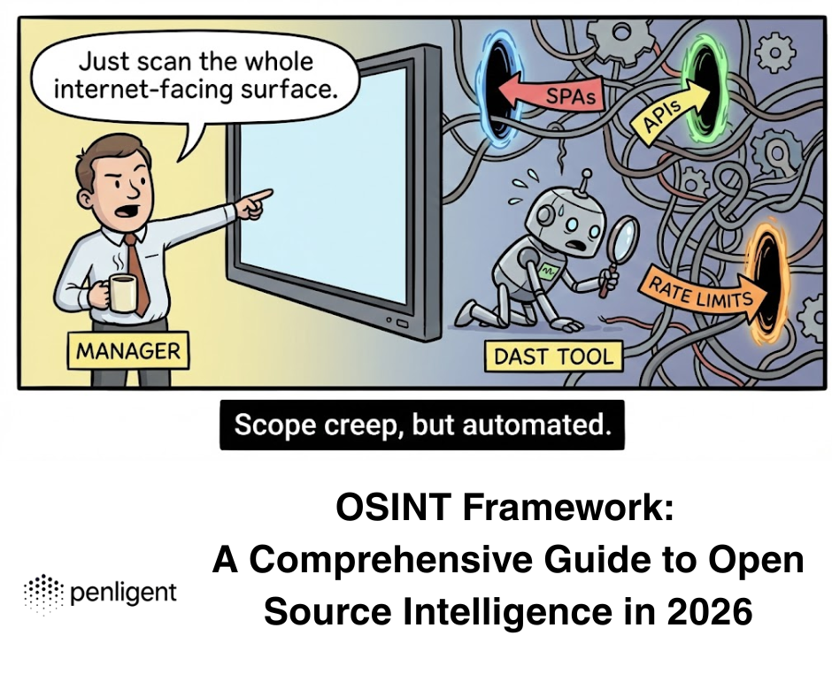 OSINT Framework Una guía completa para la inteligencia de código abierto en 2026