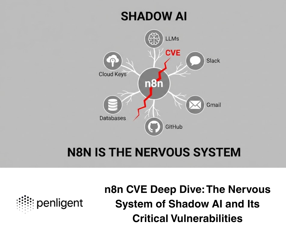 n8n CVE Deep Dive The Nervous System of Shadow AI and Its Critical Vulnerabilities