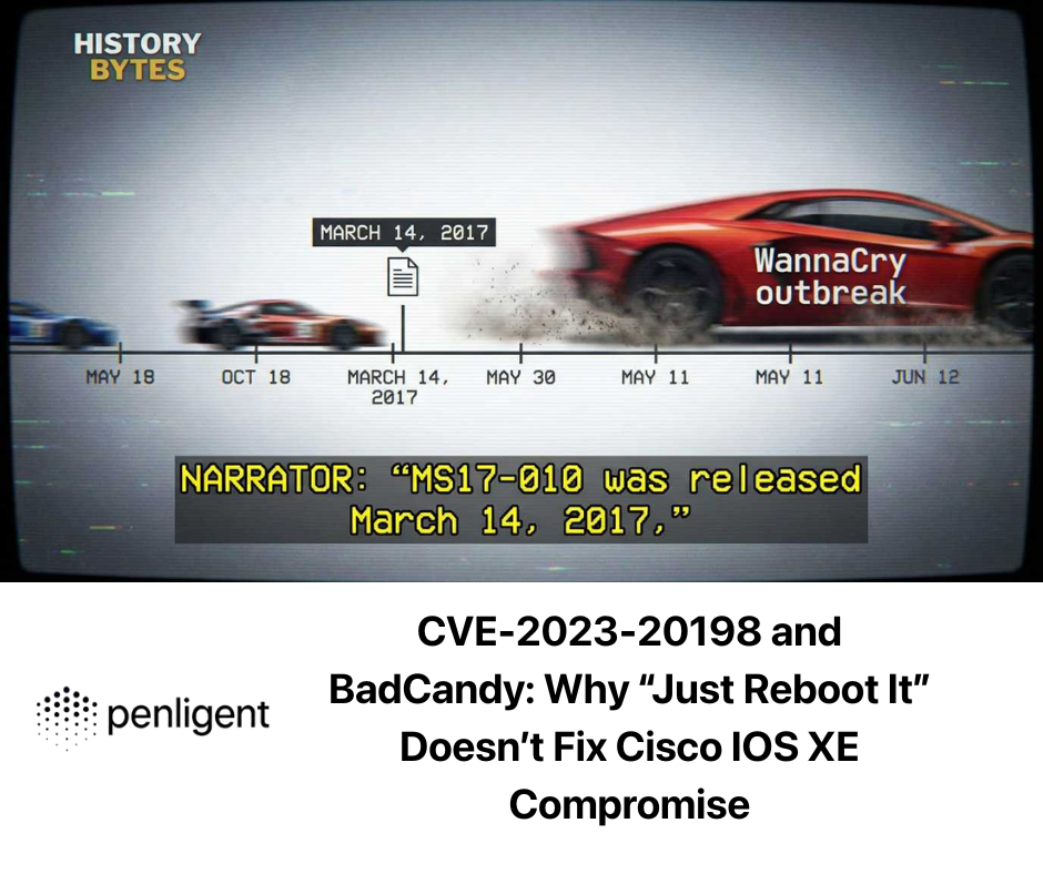 CVE-2023-20198 and BadCandy Why “Just Reboot It” Doesn’t Fix Cisco IOS XE Compromise