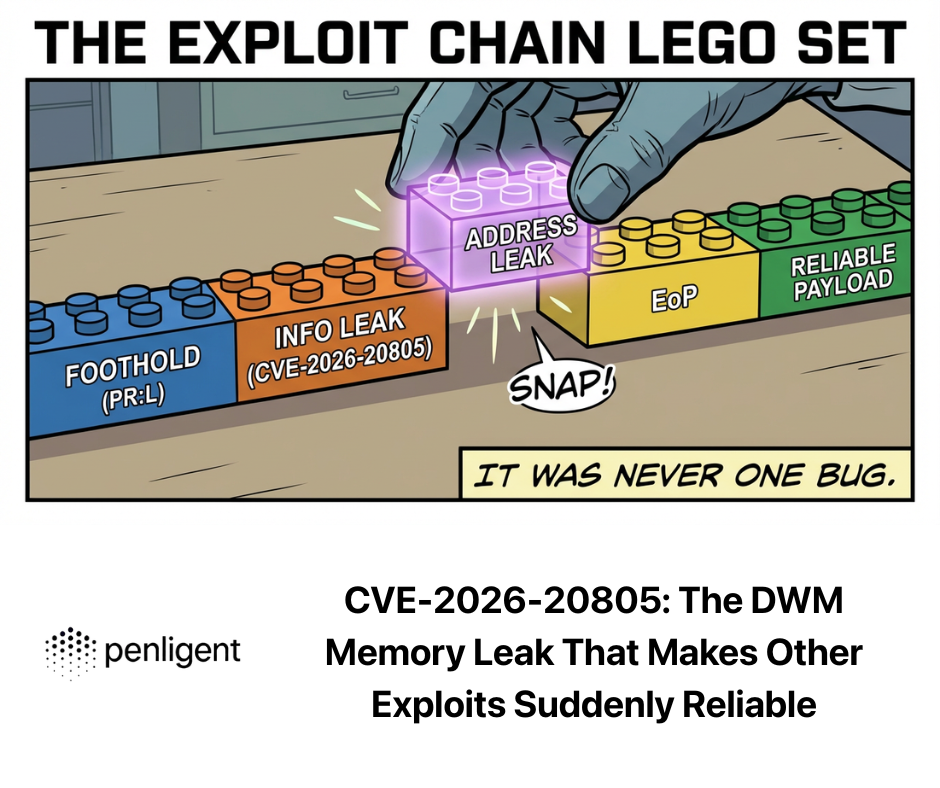 CVE-2026-20805 The DWM Memory Leak That Makes Other Exploits Suddenly Reliable