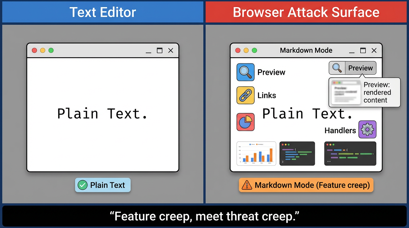 Windows Notepad CVE-2026-20841 PoC: When Markdown Links Turn a Text ...