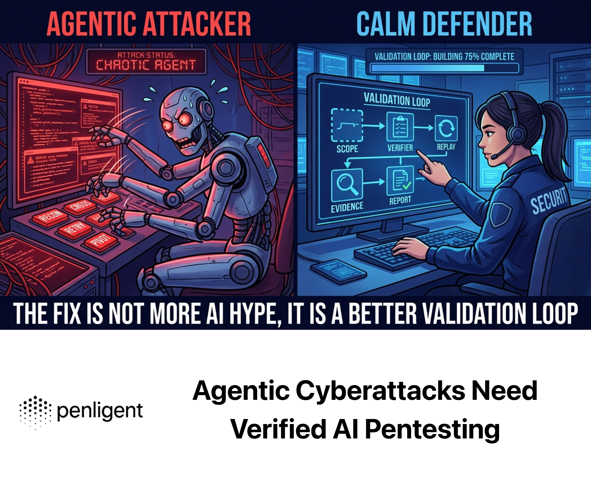 Agentic Cyberattacks Need Verified AI Pentesting