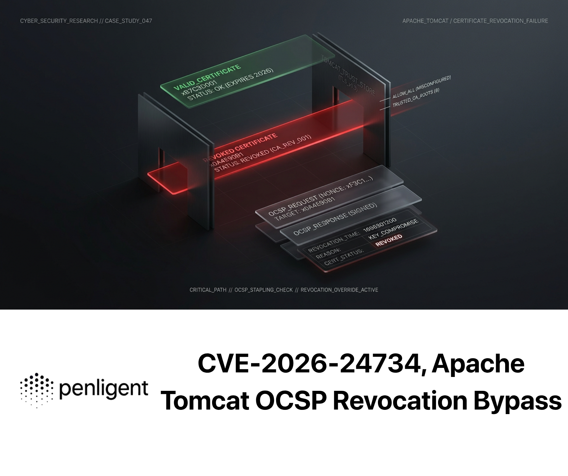 CVE-2026-24734, Apache Tomcat OCSP Revocation Bypass