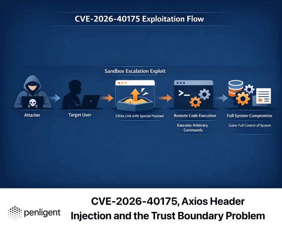 CVE-2026-40175, Axios Header Injection and the Trust Boundary Problem