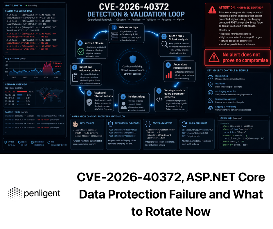 CVE-2026-40372, ASP.NET Core Data Protection Failure and What to Rotate Now