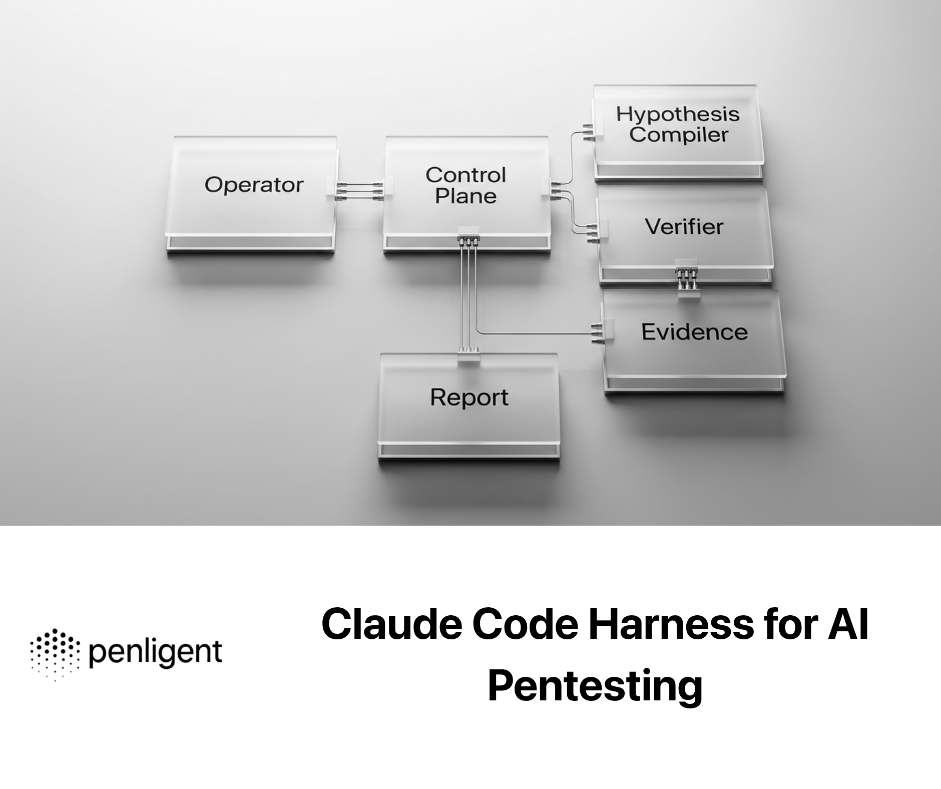 Claude Code Harness for AI Pentesting