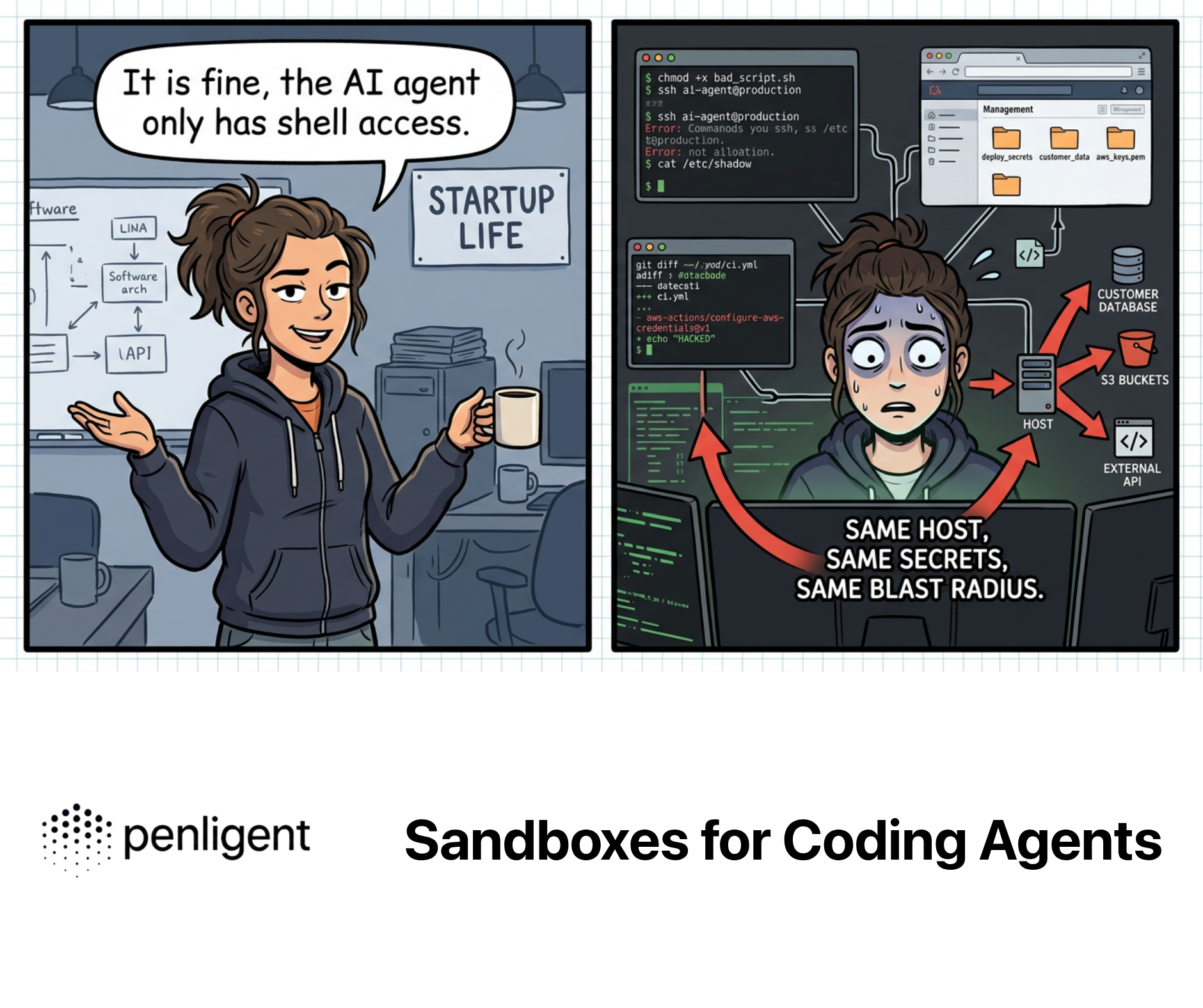 Sandboxes for Coding Agents