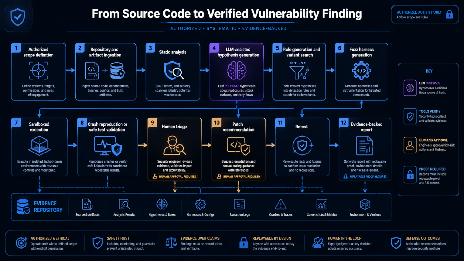 DeepSeek V4 Pro for Local Vulnerability Discovery, What Actually Works