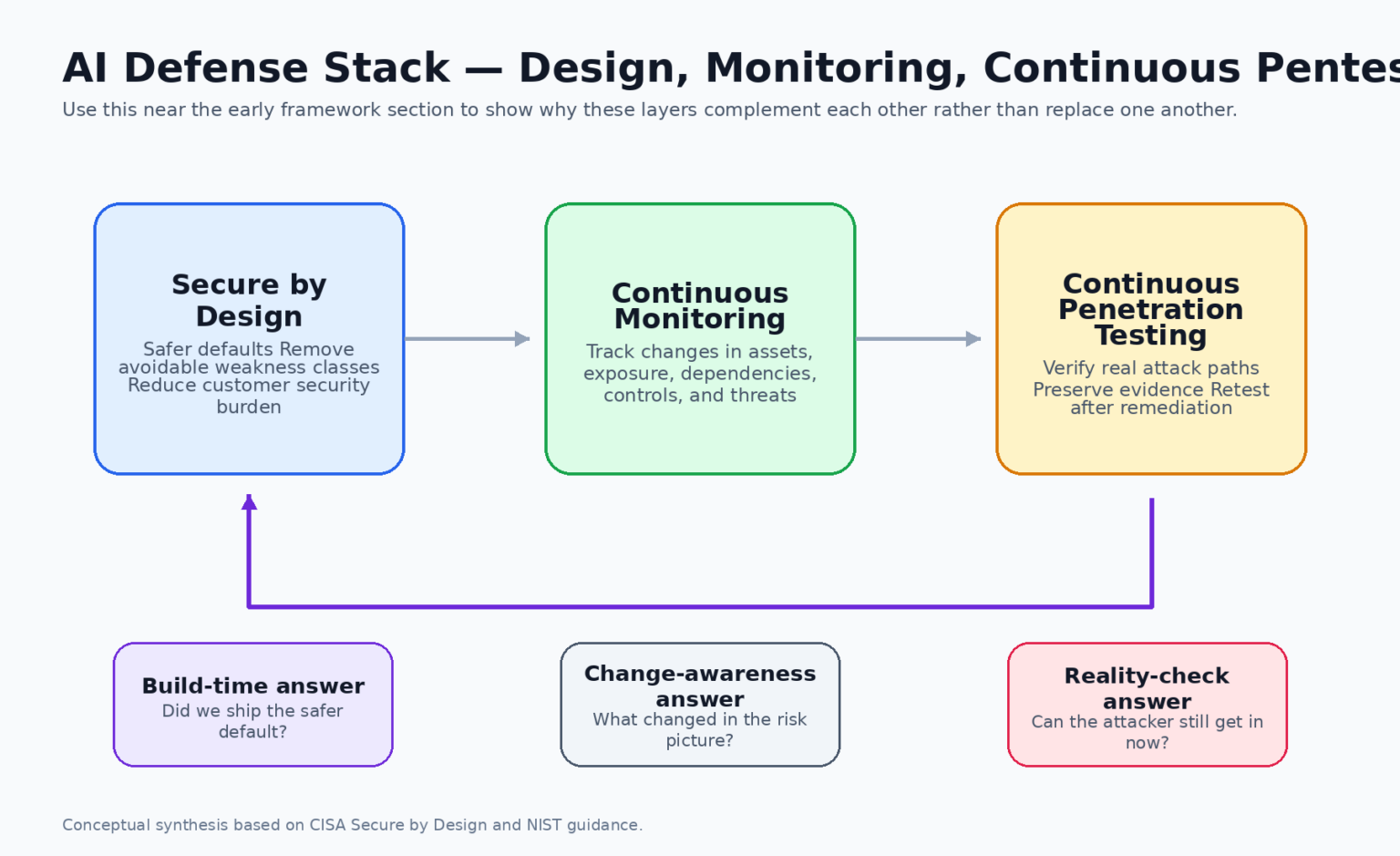 Project Glasswing Shows Why AI Defense Needs Continuous Penetration Testing