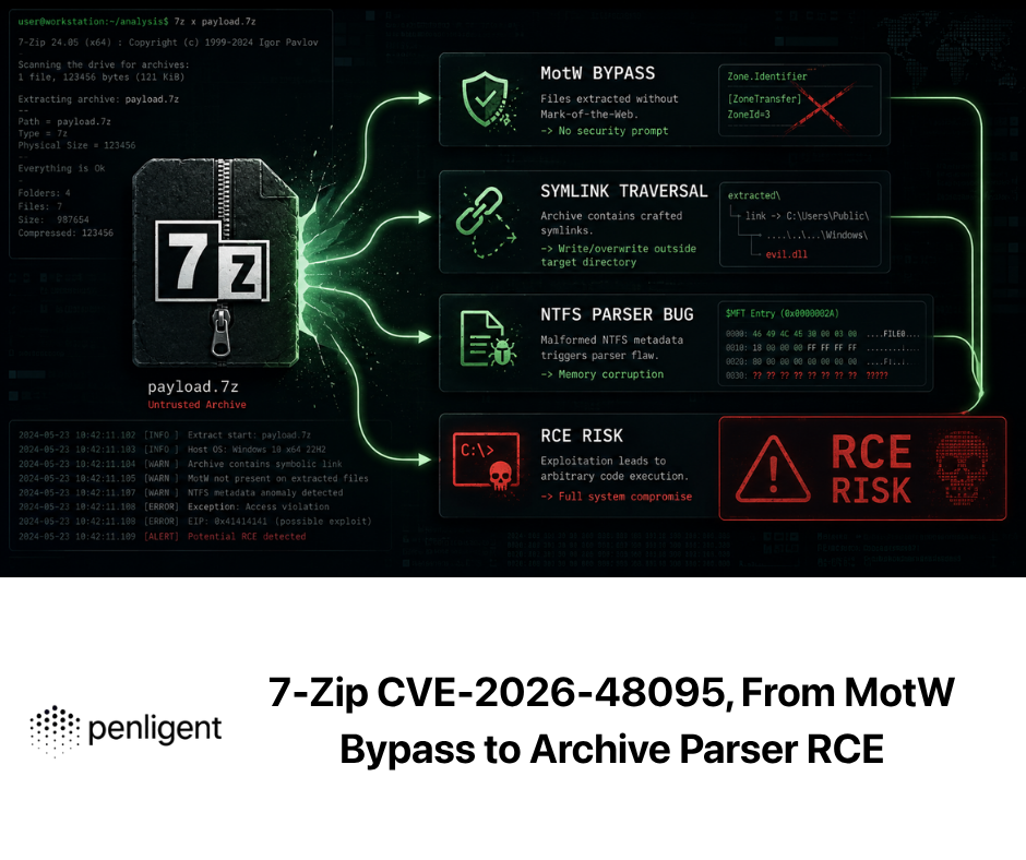 7-Zip CVE-2026-48095, From MotW Bypass to Archive Parser RCE