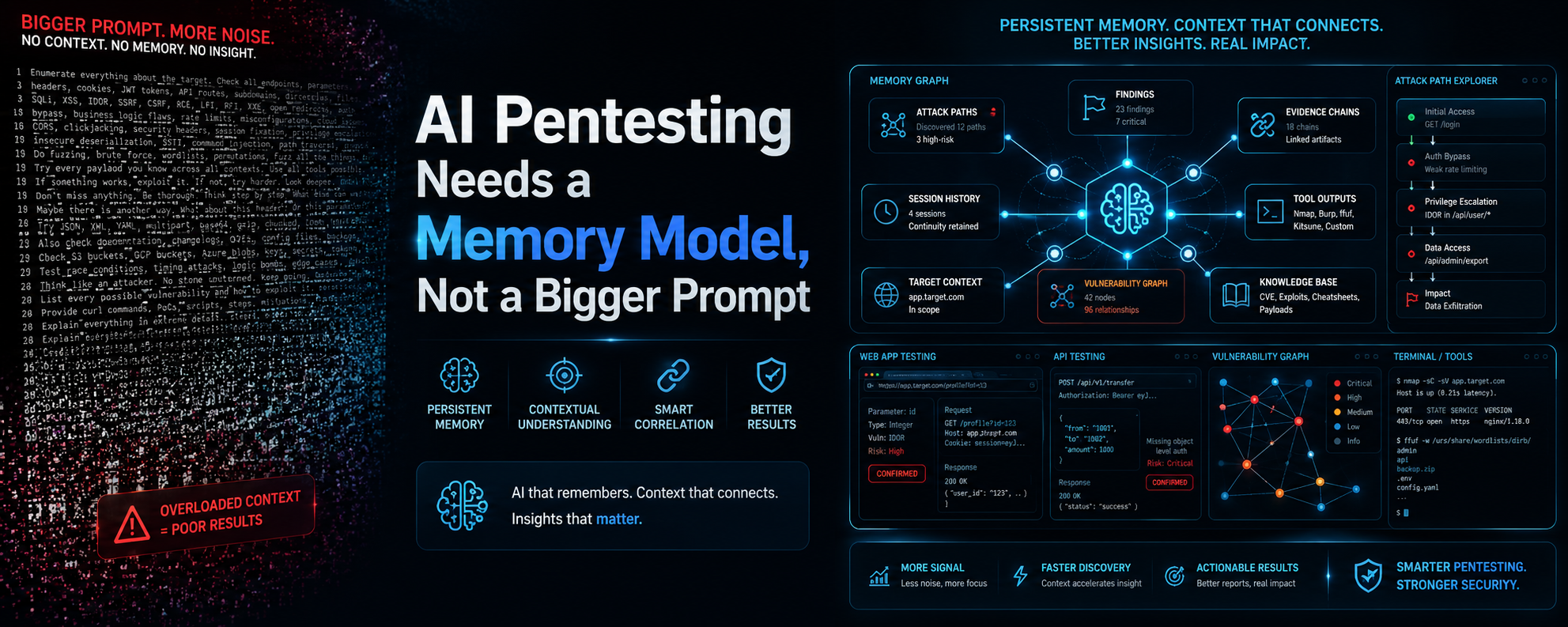 AI Memory System