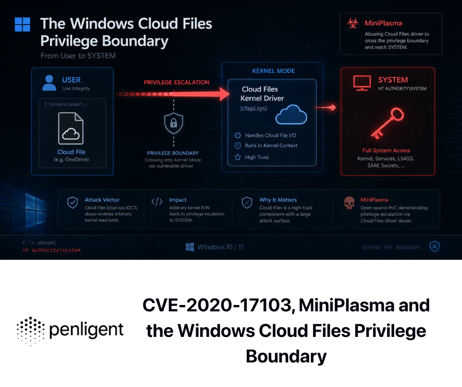 CVE-2020-17103, MiniPlasma and the Windows Cloud Files Privilege Boundary