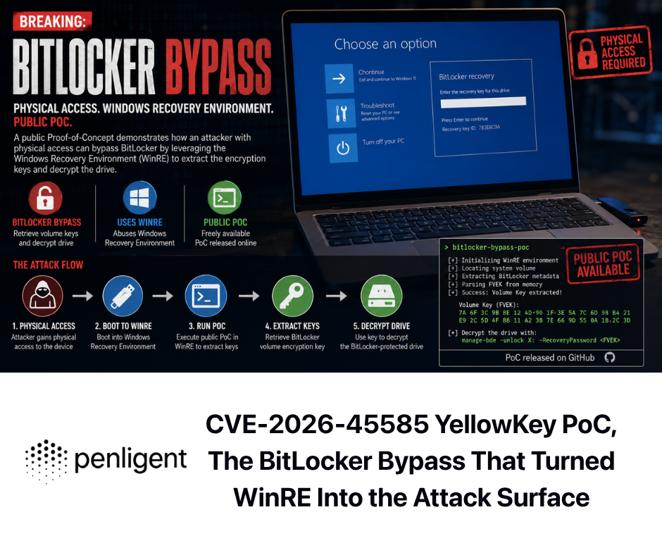 CVE-2026-45585 YellowKey PoC, The BitLocker Bypass That Turned WinRE Into the Attack Surface