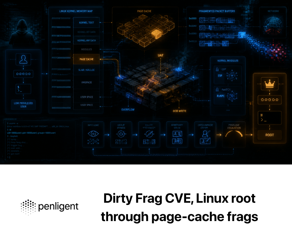 Dirty Frag CVE, Linux root through page-cache frags