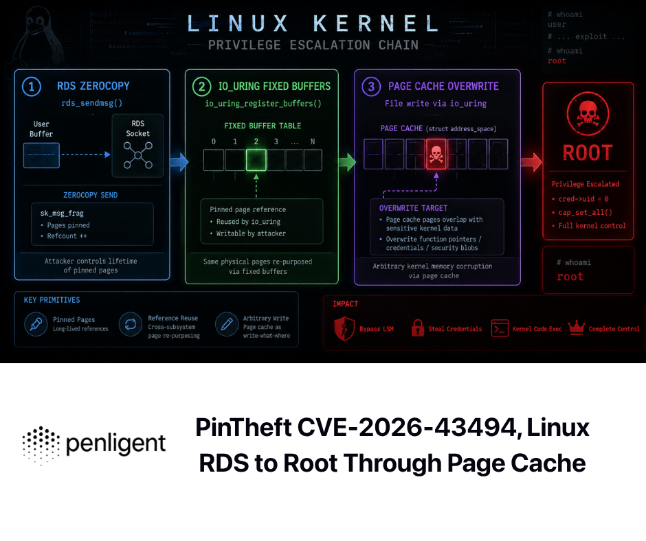 PinTheft CVE-2026-43494, Linux RDS to Root Through Page Cache