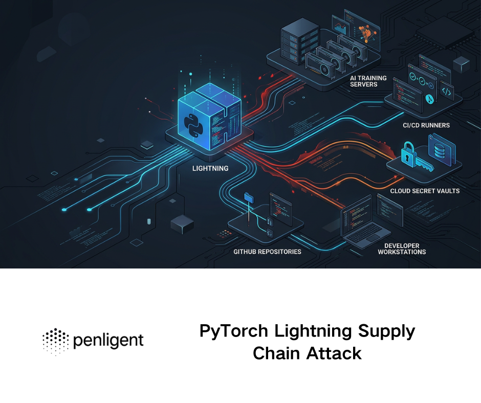 PyTorch Lightning Supply Chain Attack