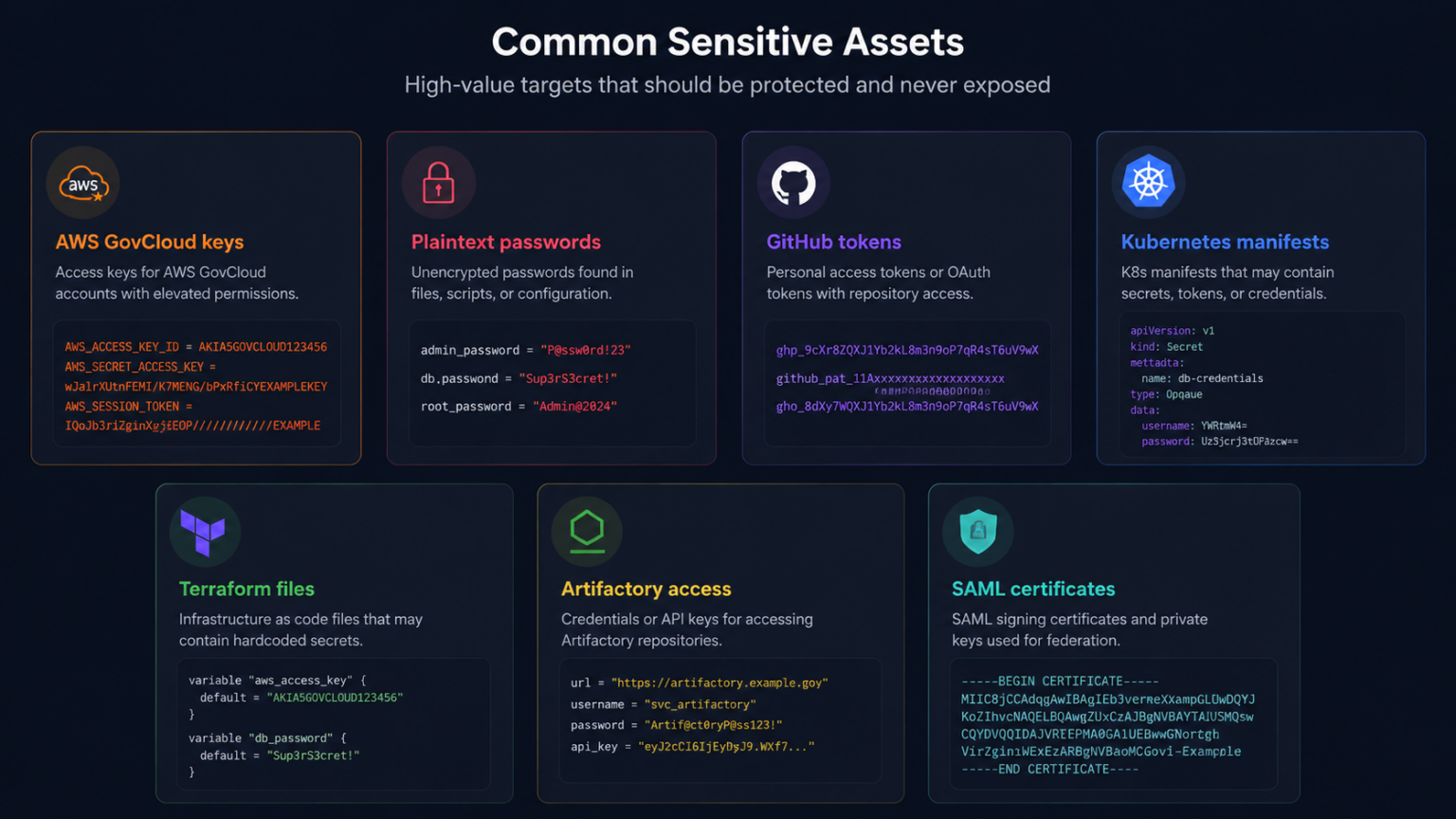 CISA GitHub Leak, AWS GovCloud Keys and the Private-CISA Failure