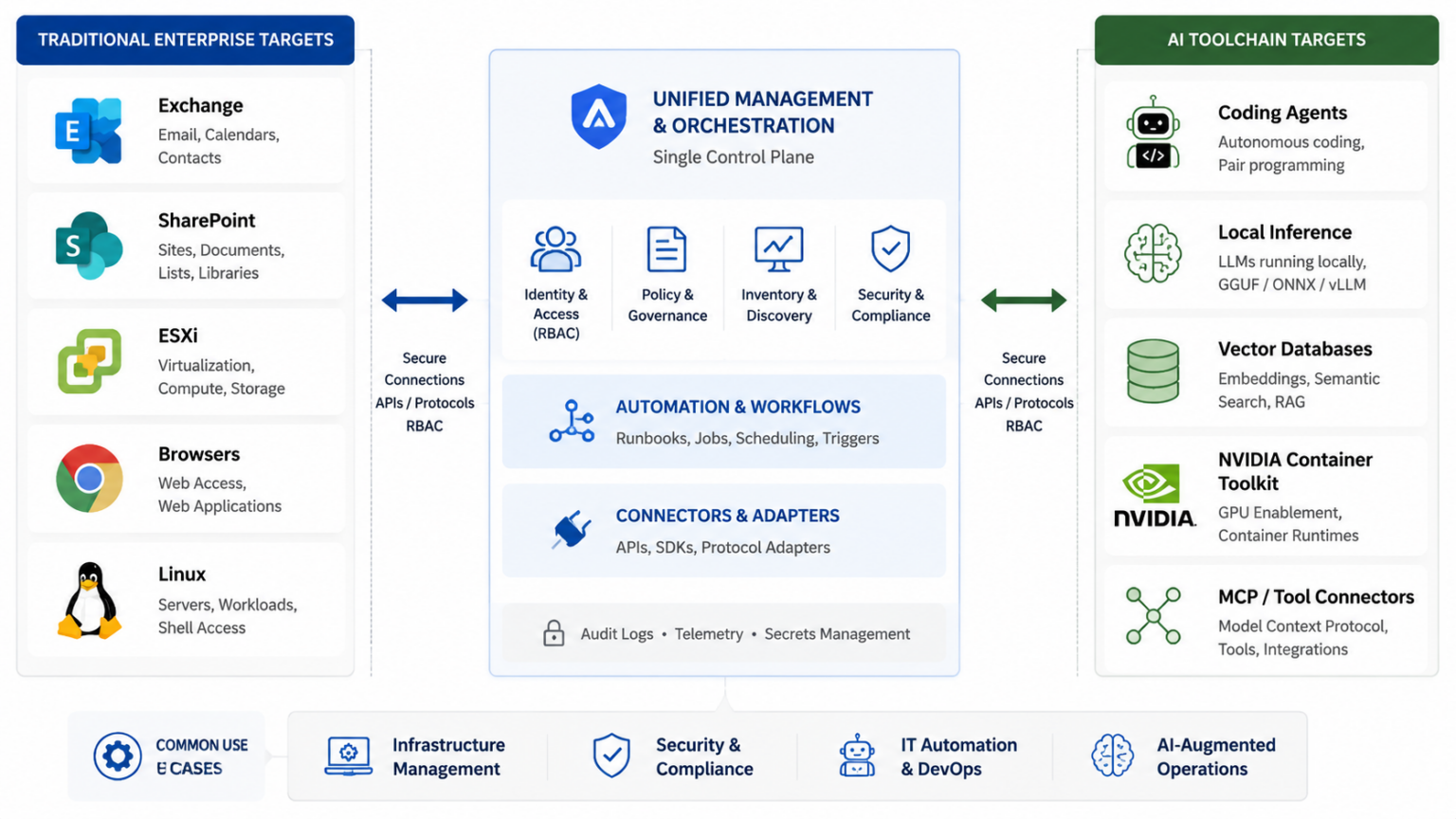 Program Sharepoint Examples Pwn2Own Berlin 2026, 47 Zero-Days and the New AI Toolchain Attack Surface