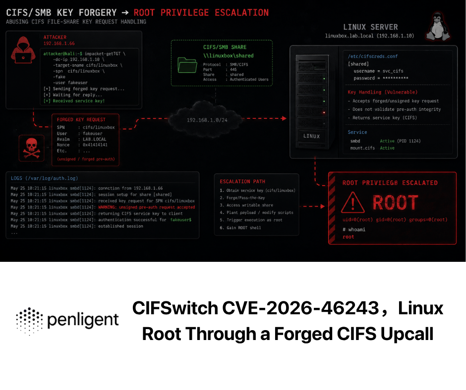 CIFSwitch CVE-2026-46243，Linux Root Through a Forged CIFS Upcall