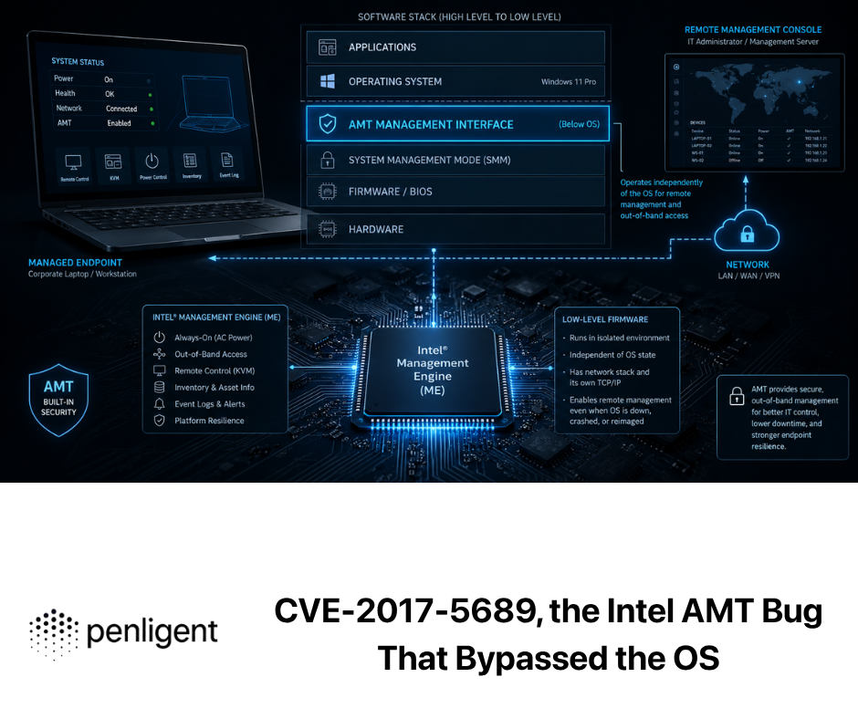 CVE-2017-5689, the Intel AMT Bug That Bypassed the OS