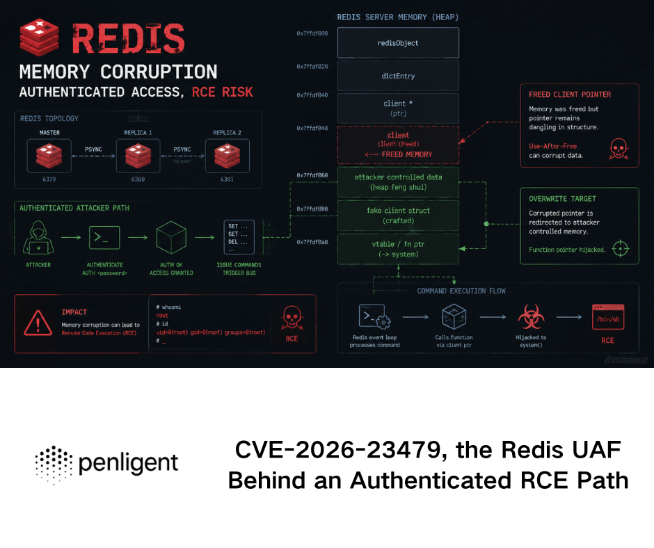 CVE-2026-23479