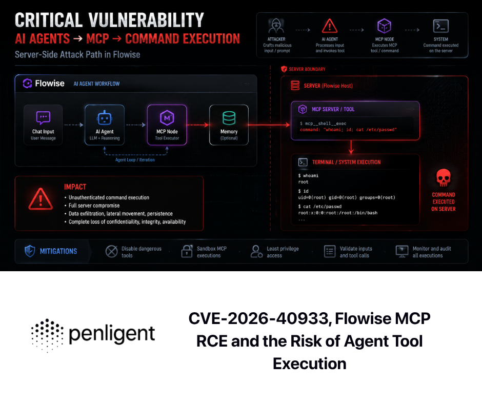 CVE-2026-40933, Flowise MCP RCE and the Risk of Agent Tool Execution