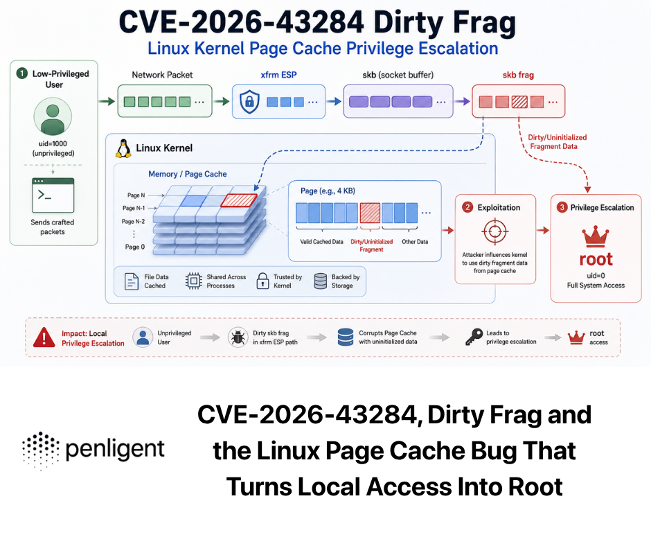 CVE-2026-43284, Dirty Frag and the Linux Page Cache Bug That Turns Local Access Into Root
