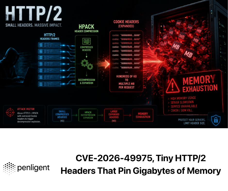 CVE-2026-49975, Tiny HTTP2 Headers That Pin Gigabytes of Memory