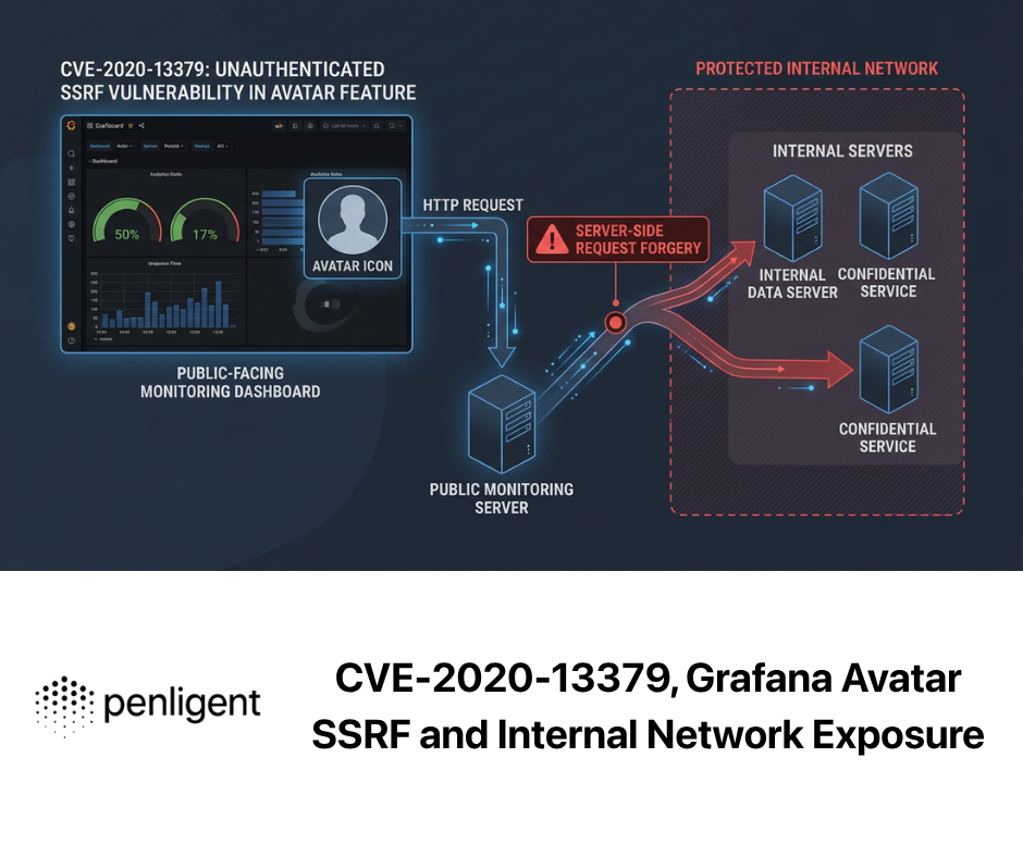 CVE-2020-13379, Grafana Avatar SSRF and Internal Network Exposure