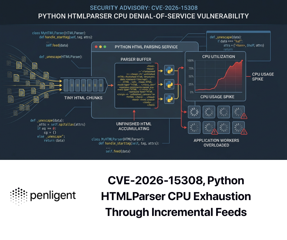 CVE-2026-15308, Python HTMLParser CPU Exhaustion Through Incremental Feeds