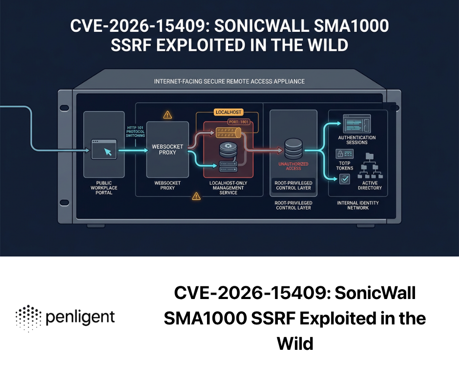 CVE-2026-15409 SonicWall SMA1000 SSRF Exploited in the Wild