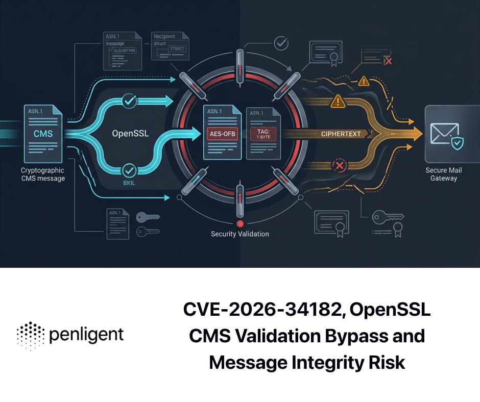 CVE-2026-34182, OpenSSL CMS Validation Bypass and Message Integrity Risk