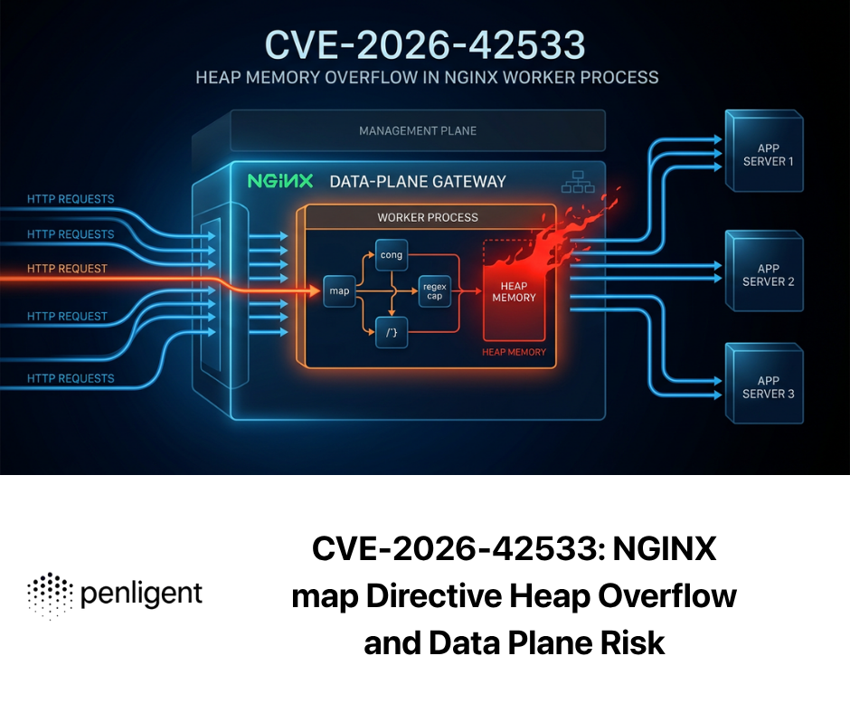 CVE-2026-42533 NGINX map Directive Heap Overflow and Data Plane Risk