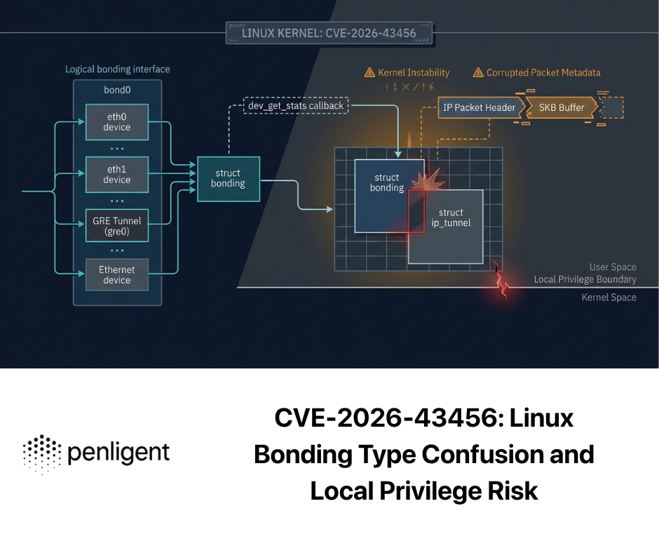 CVE-2026-43456 Linux Bonding Type Confusion and Local Privilege Risk
