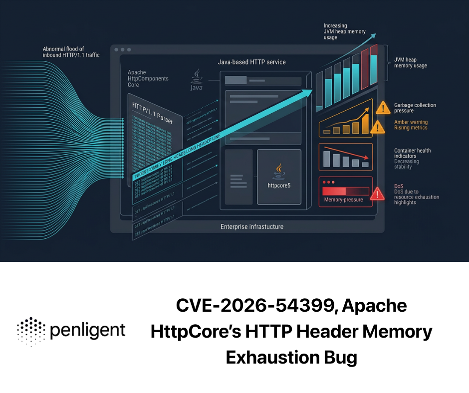 CVE-2026-54399, Apache HttpCore’s HTTP Header Memory Exhaustion Bug