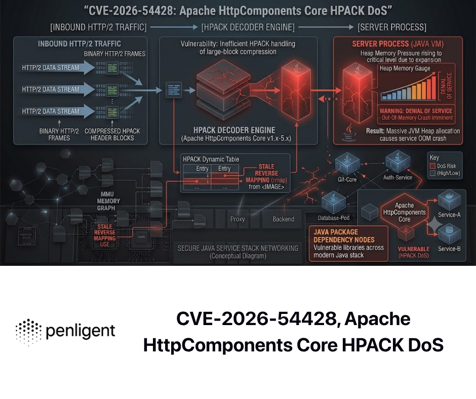 CVE-2026-54428, Apache HttpComponents Core HPACK DoS