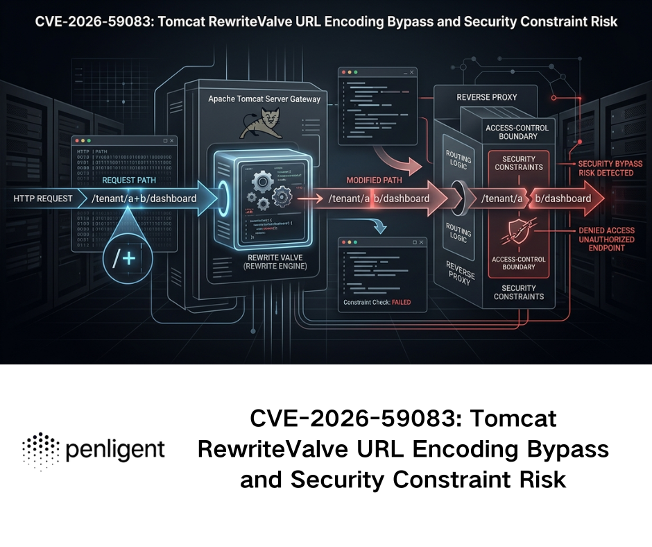 CVE-2026-59083 Tomcat RewriteValve URL Encoding Bypass and Security Constraint Risk