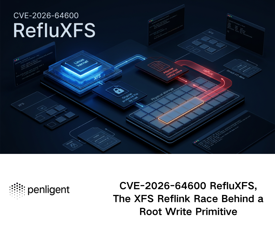 CVE-2026-64600 RefluXFS, The XFS Reflink Race Behind a Root Write Primitive