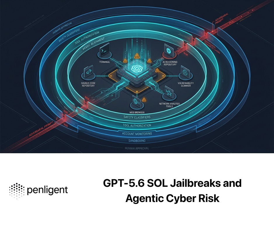 GPT-5.6 SOL Jailbreaks and Agentic Cyber Risk
