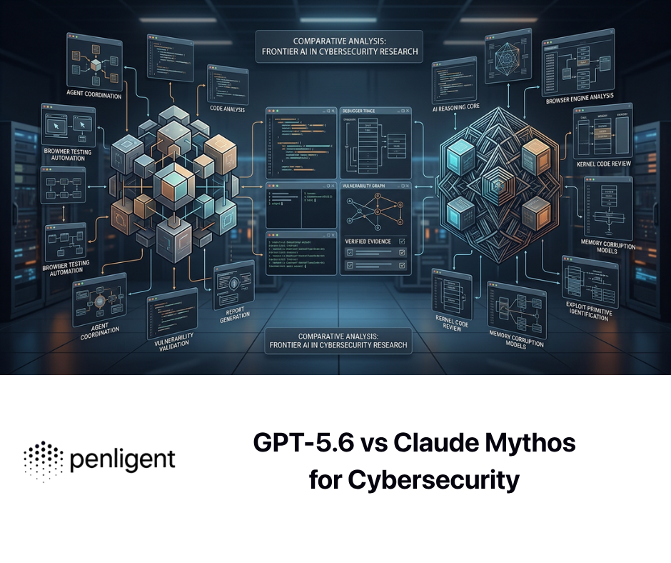 GPT-5.6 vs Claude Mythos for Cybersecurity