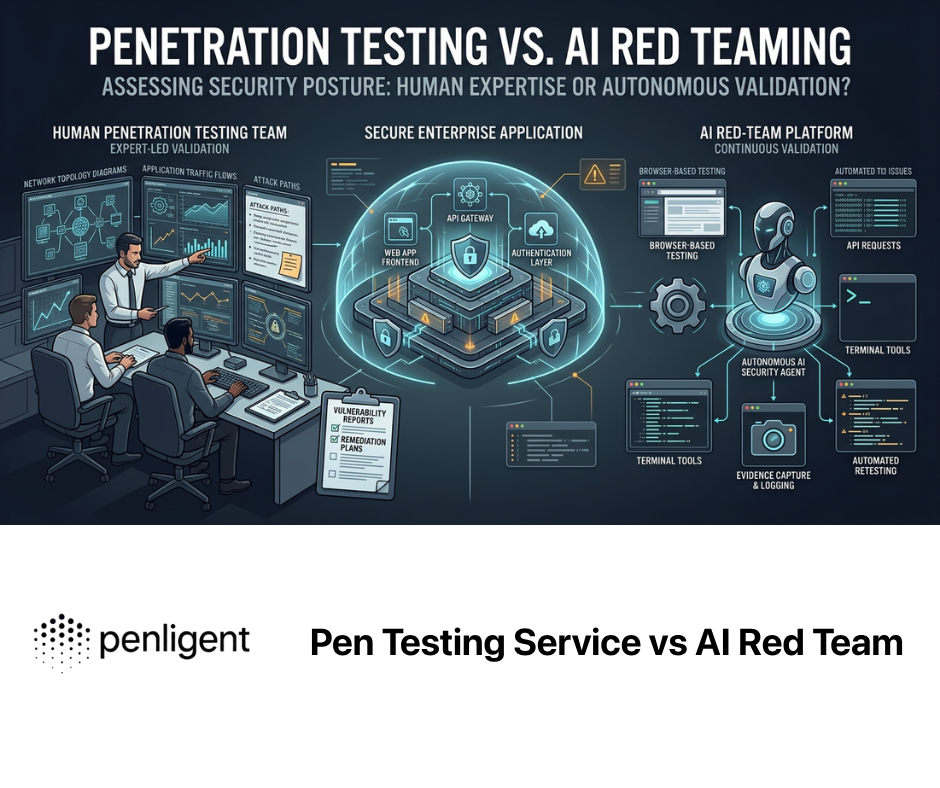 Pen Testing Service vs AI Red Team