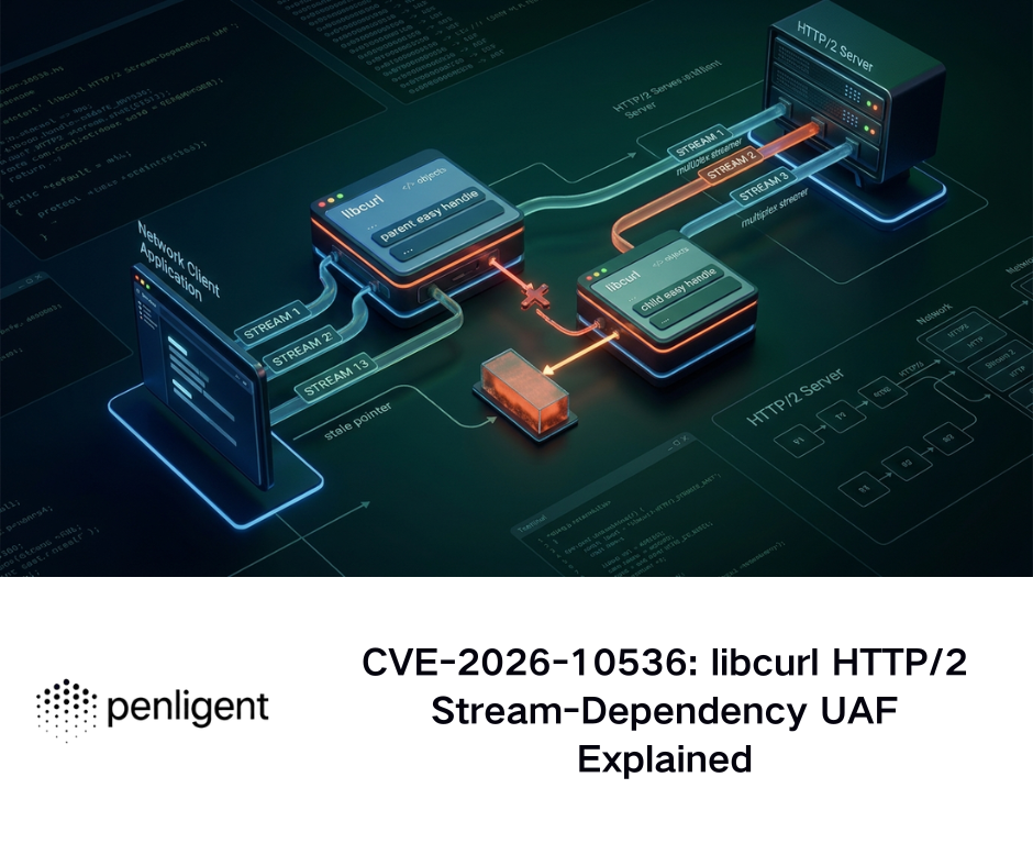 CVE-2026-10536 libcurl HTTP2 Stream-Dependency UAF Explained